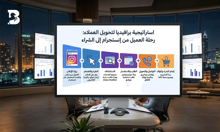 استراتيجية تحويل العملاء في برافيديا رحلة العميل من انستجرام الى الشراء 
