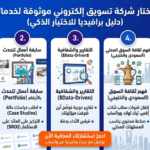 كيف تختار شركة تسويق إلكتروني موثوقة لخدماتك؟